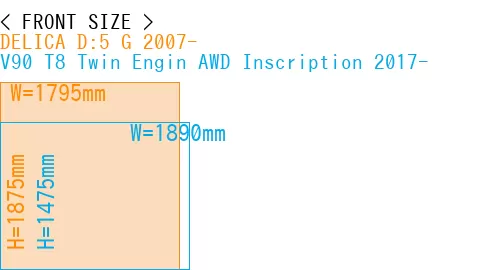 #DELICA D:5 G 2007- + V90 T8 Twin Engin AWD Inscription 2017-